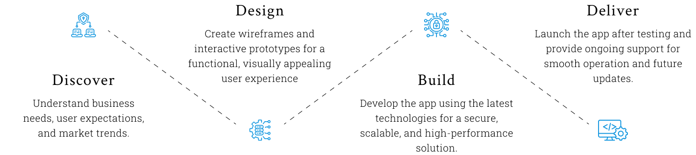 Alternate Text